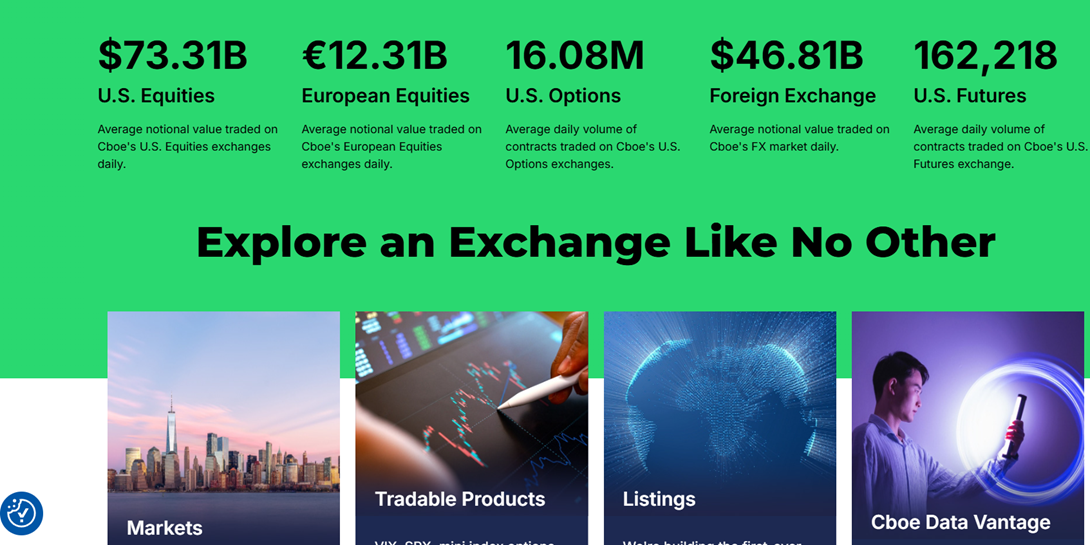 cboe global markets