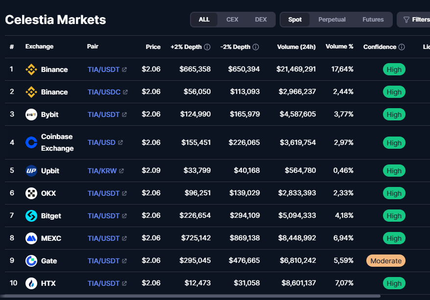 celestia crypto