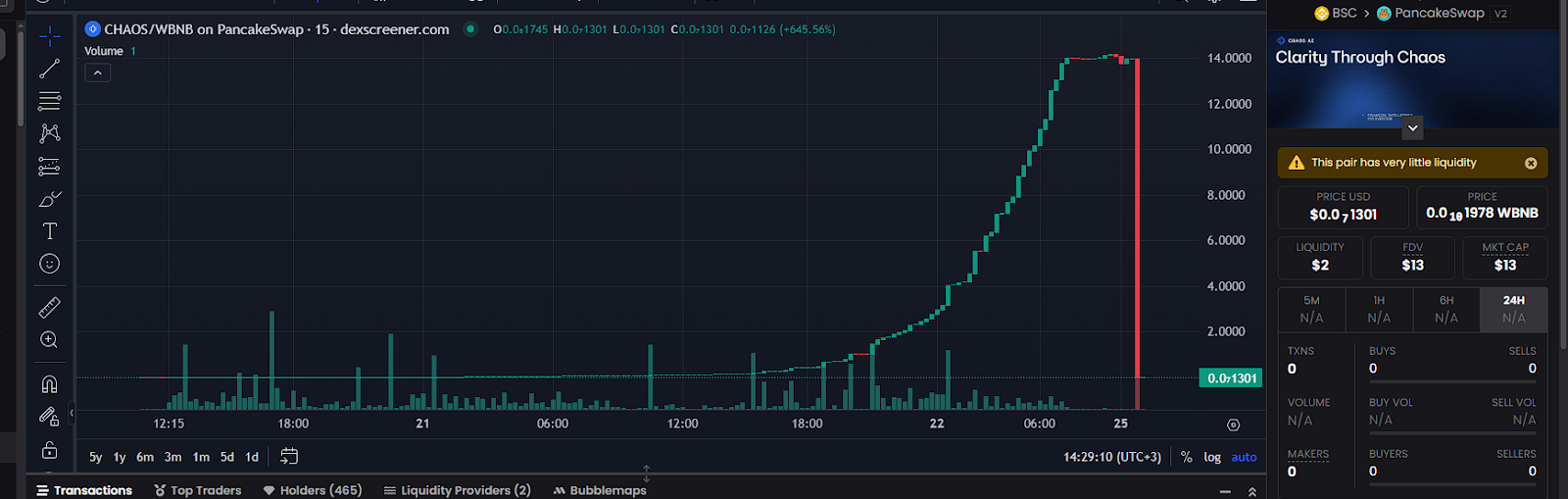 chaos labs токен обзор