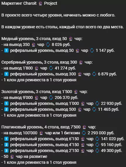 charoit project