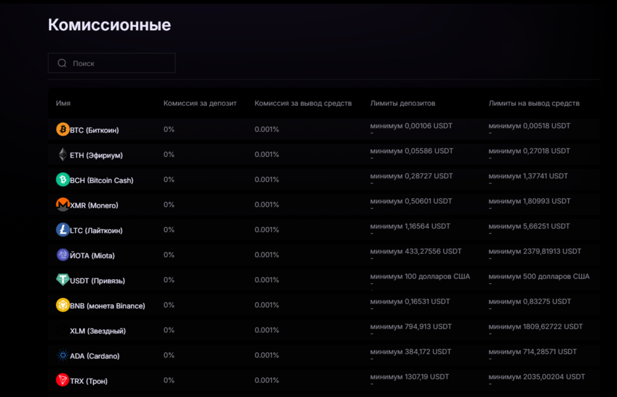 Coinchein отзывы