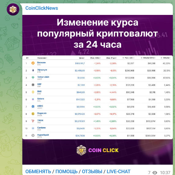 coinclicknews