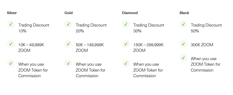 coinzoom com