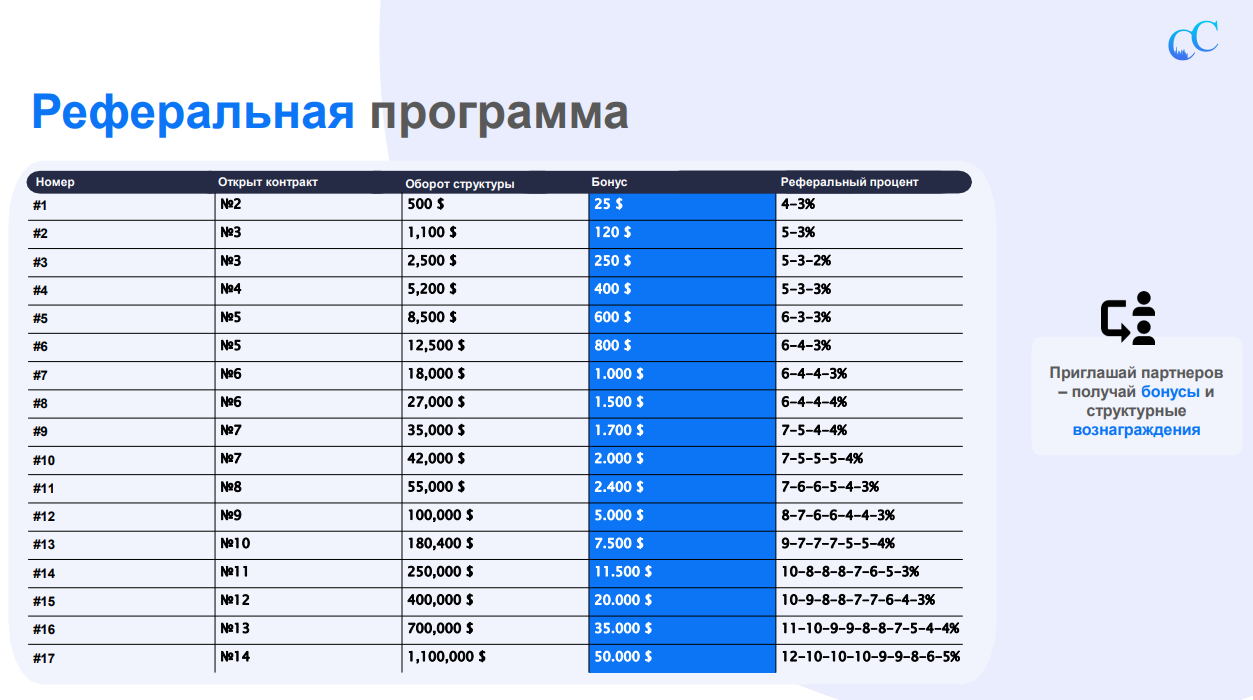 crypto corporation пирамида