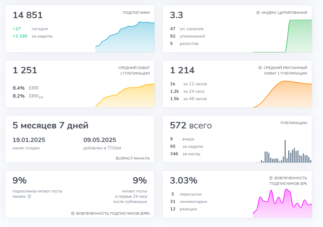 Crypto Мики