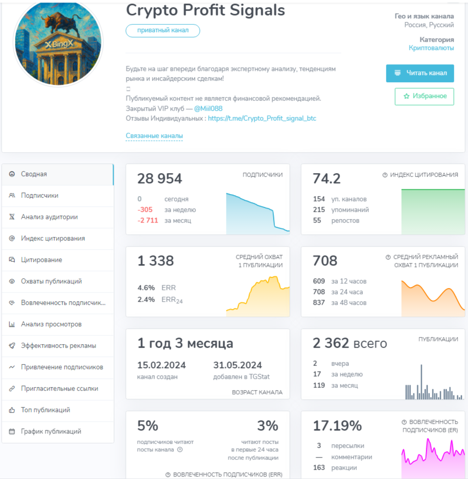 crypto profit signals отзывы