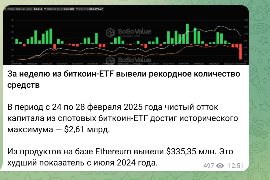 cryptointrends