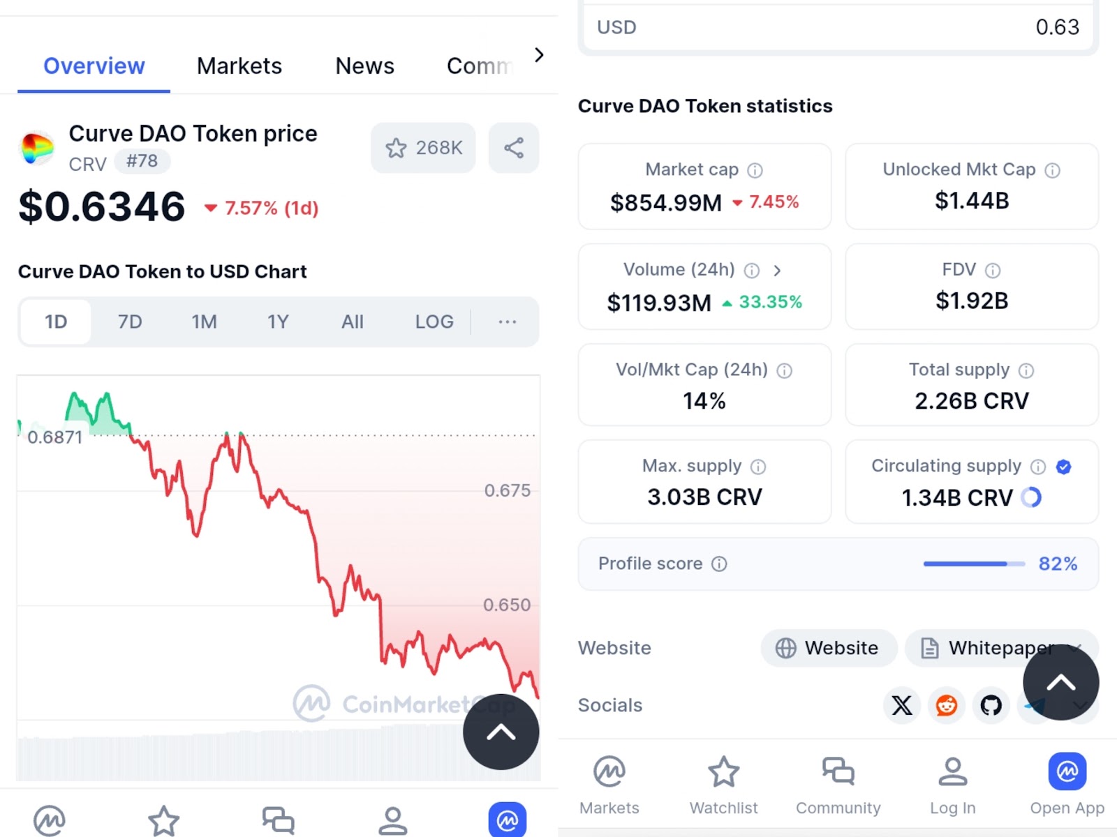 curve finance биржа