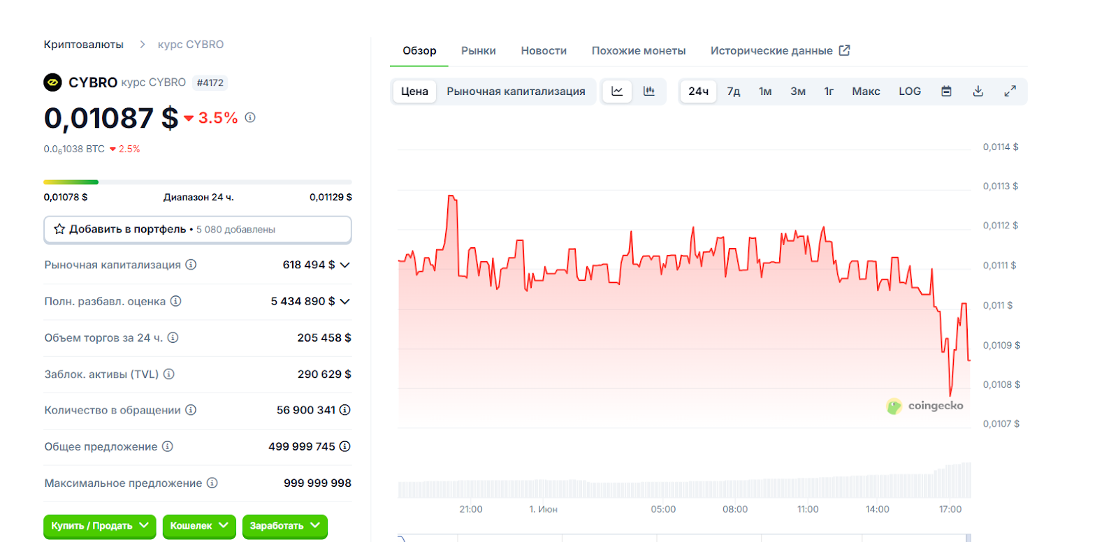 cybro io token как майнить