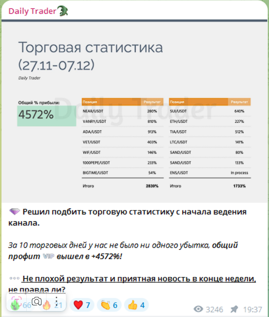daily trader тгк
