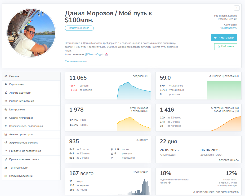 данил морозов трейдер