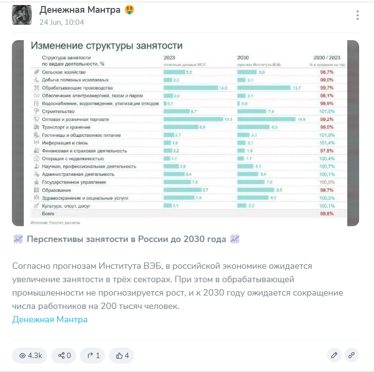 Денежная Мантра