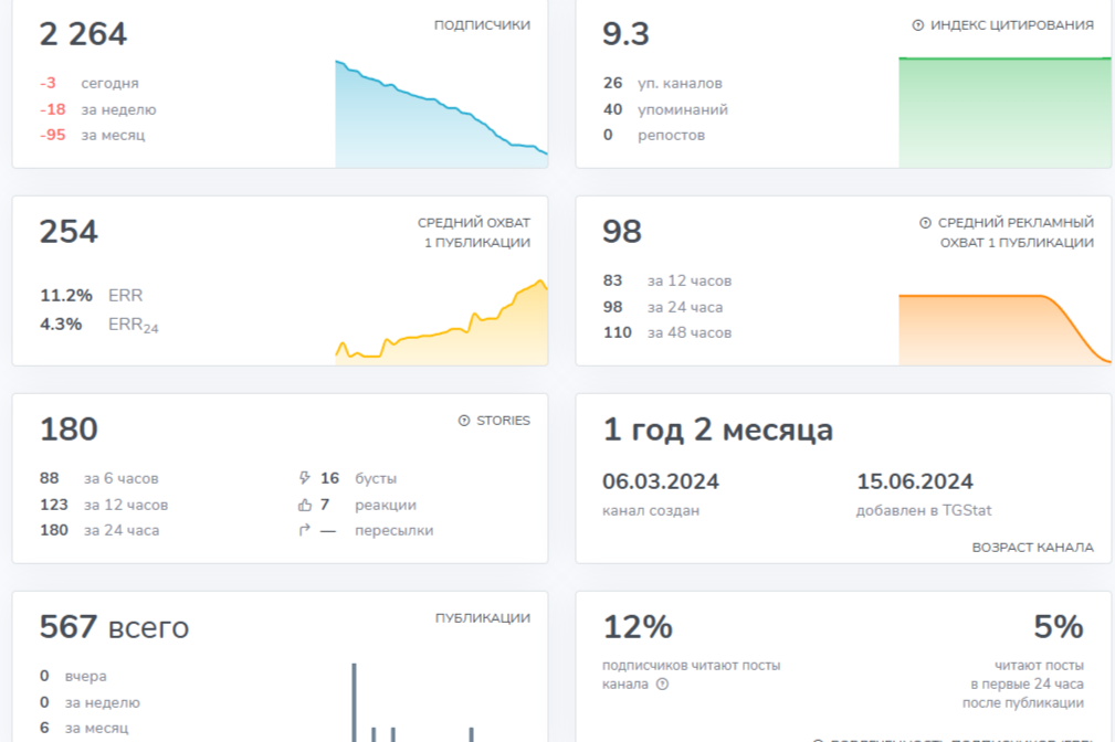 Dla Crypto отзывы