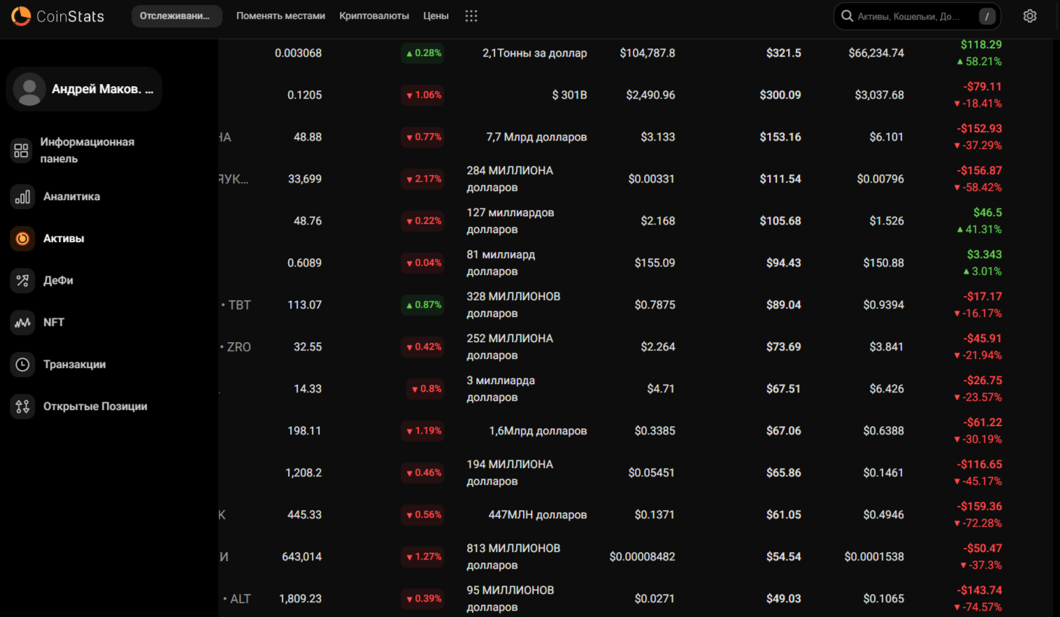Dla Crypto трейдер