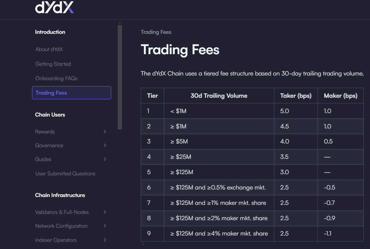 dydx криптовалюта