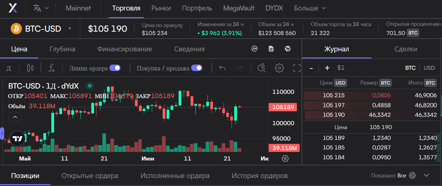 dydx обзор