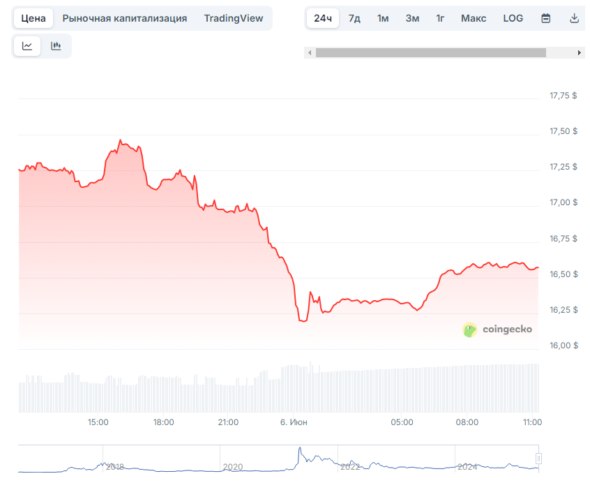 etc криптовалюта