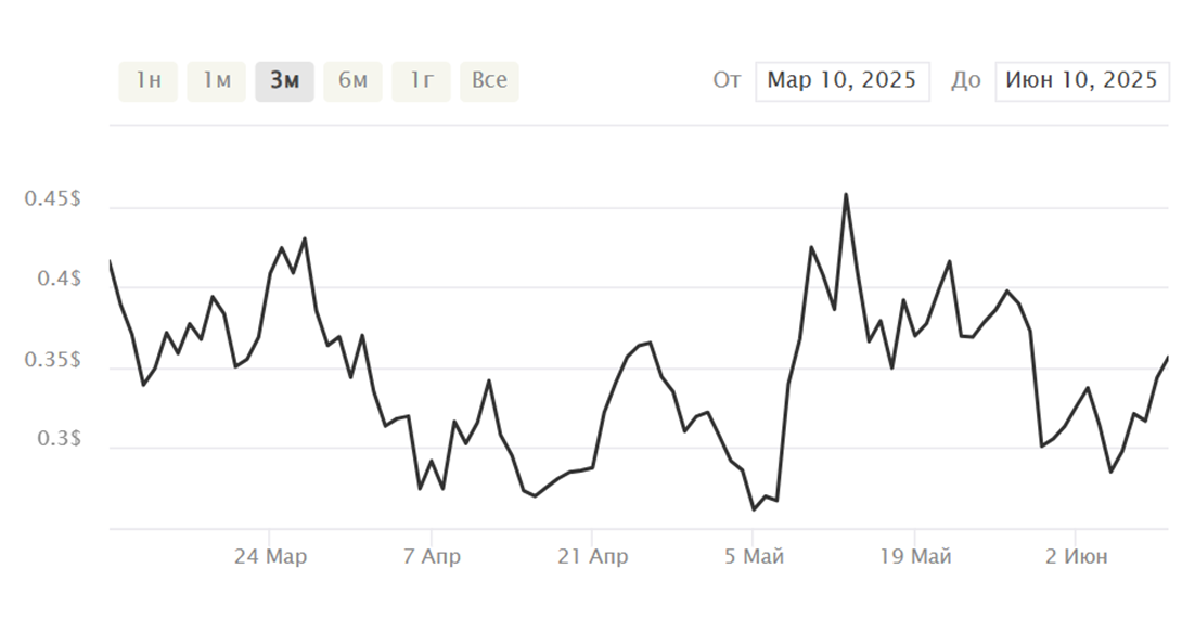 ethena криптовалюта майнинг
