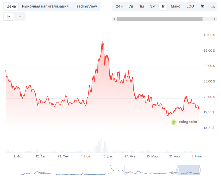 ethereum classic etc