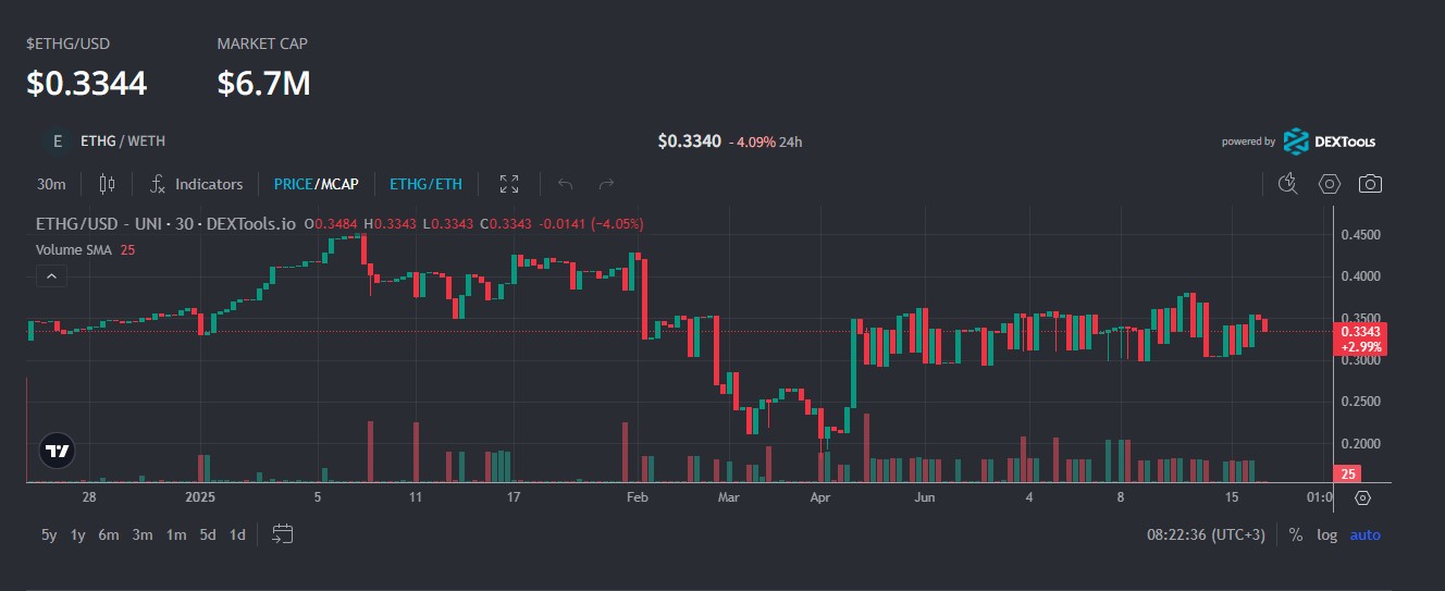 ethereum games листинг