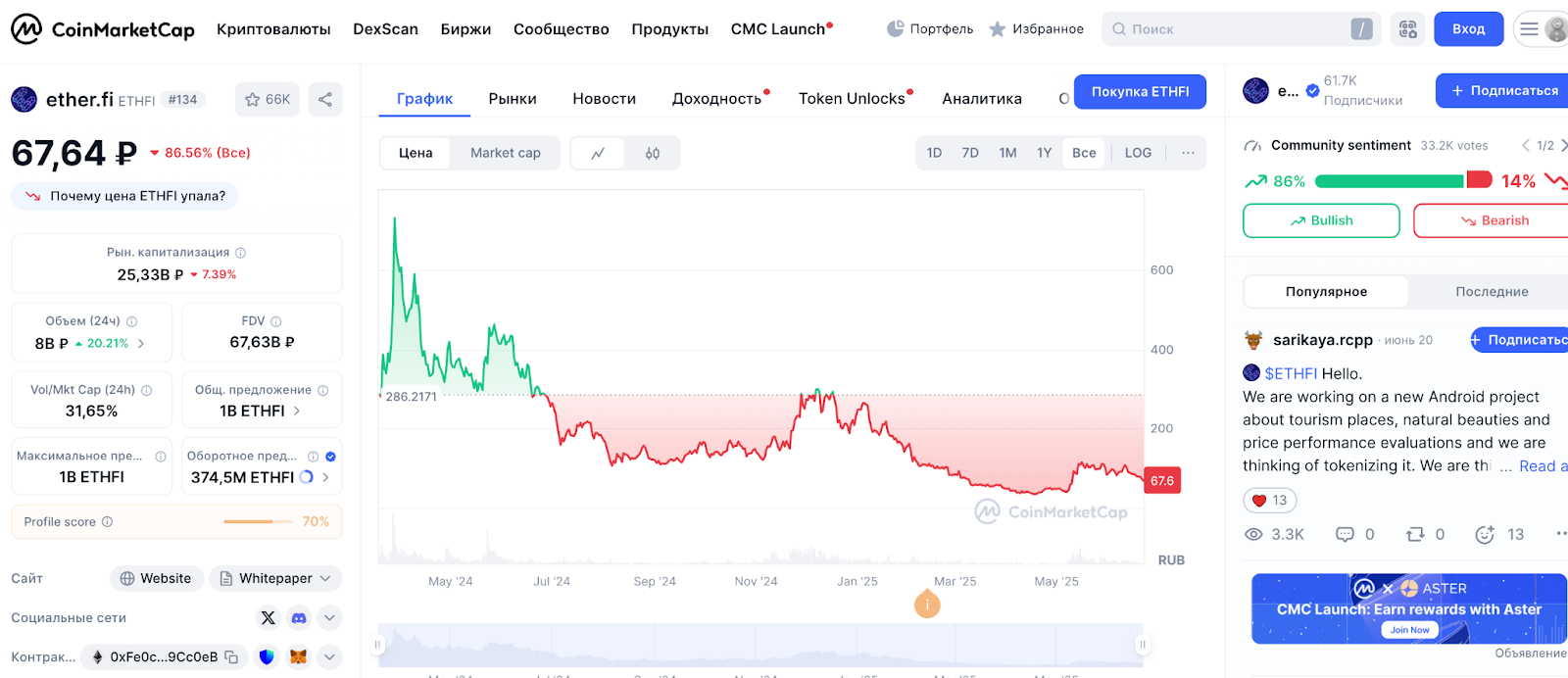 ethfi прогноз на неделю