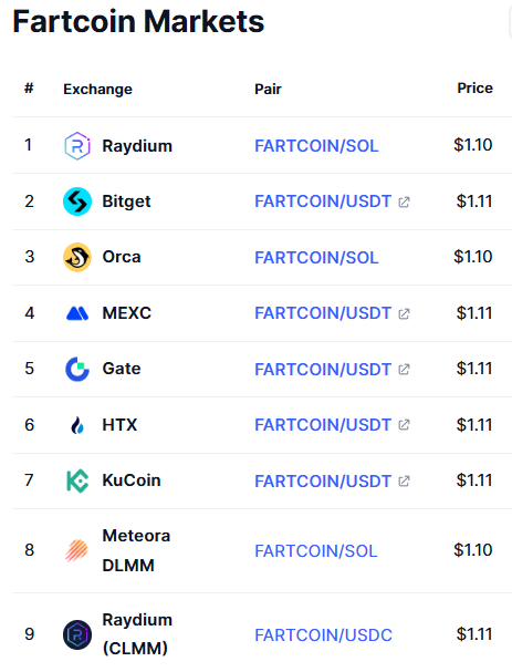 Фарткоин обзор монеты