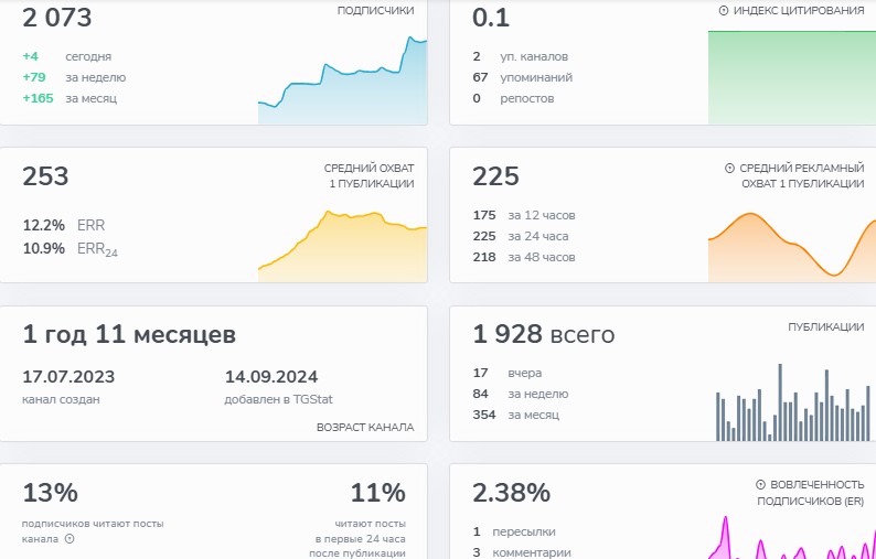 Филатов Торгует