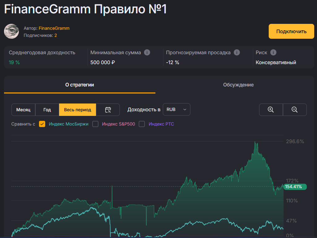 finance gramm