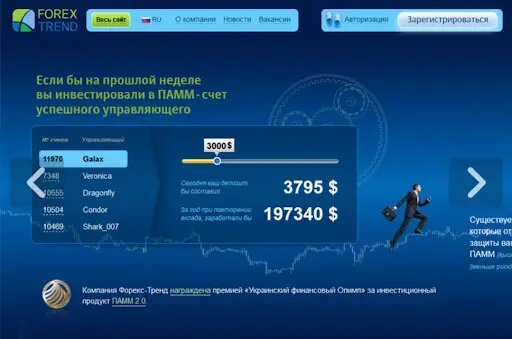 форекс тренд