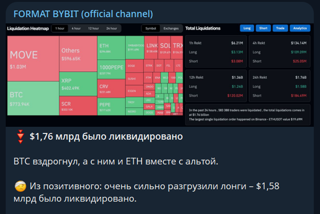 format bybit отзывы