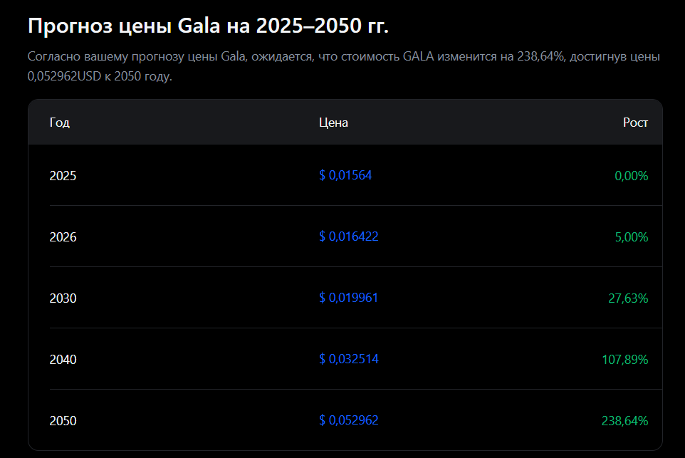 гала криптовалюта