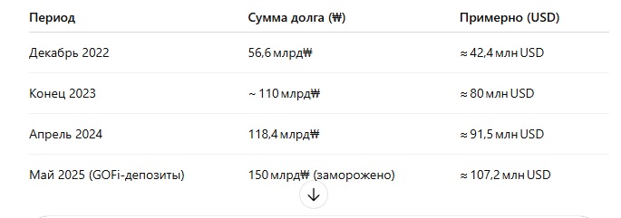 гопакс