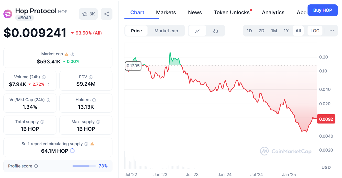 hop protocol