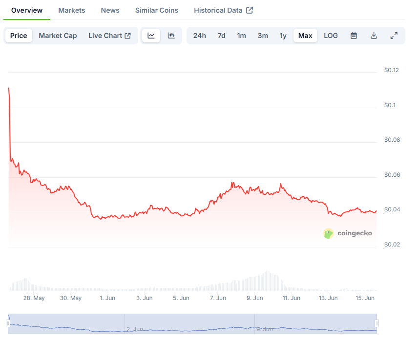 huma finance token
