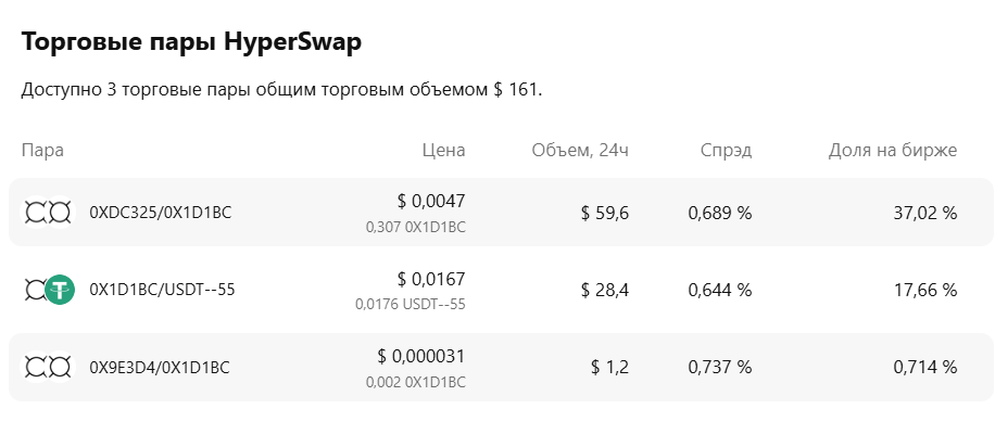 Hyperswap Телеграмм
