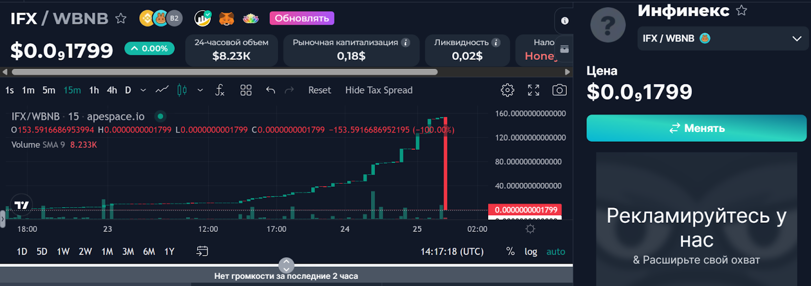 ifx криптовалюта