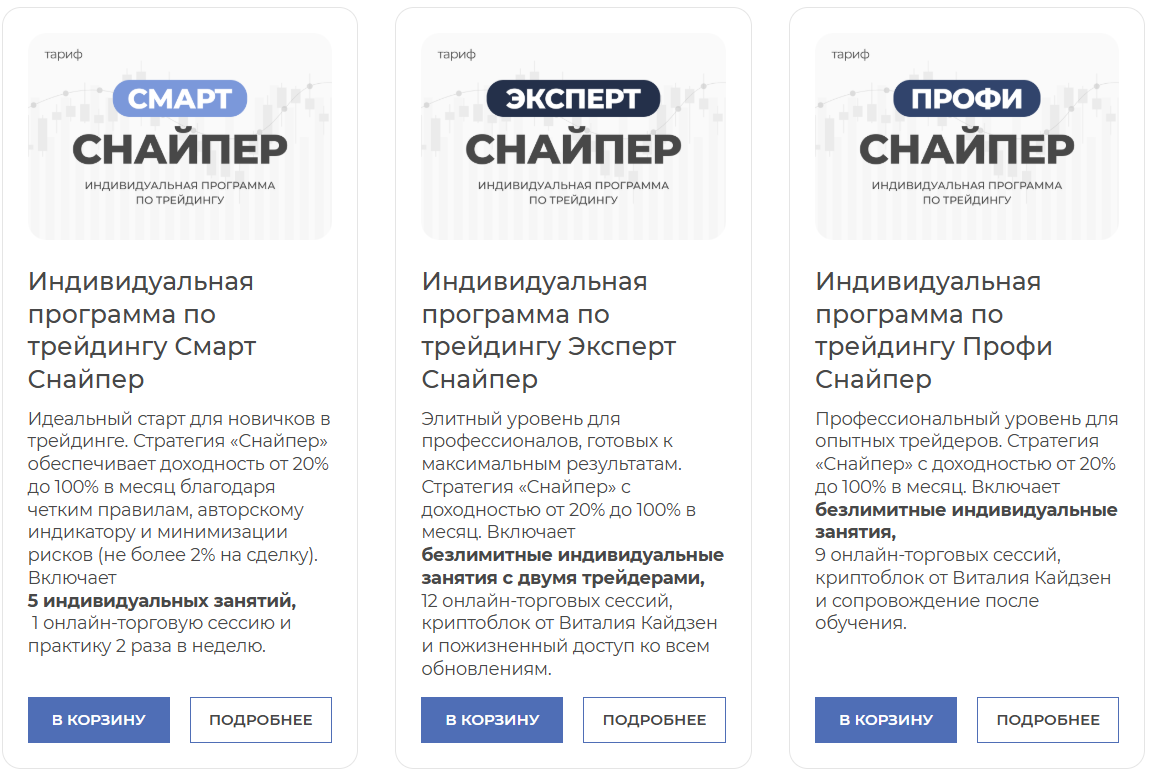 индикатор снайпер миклушевского