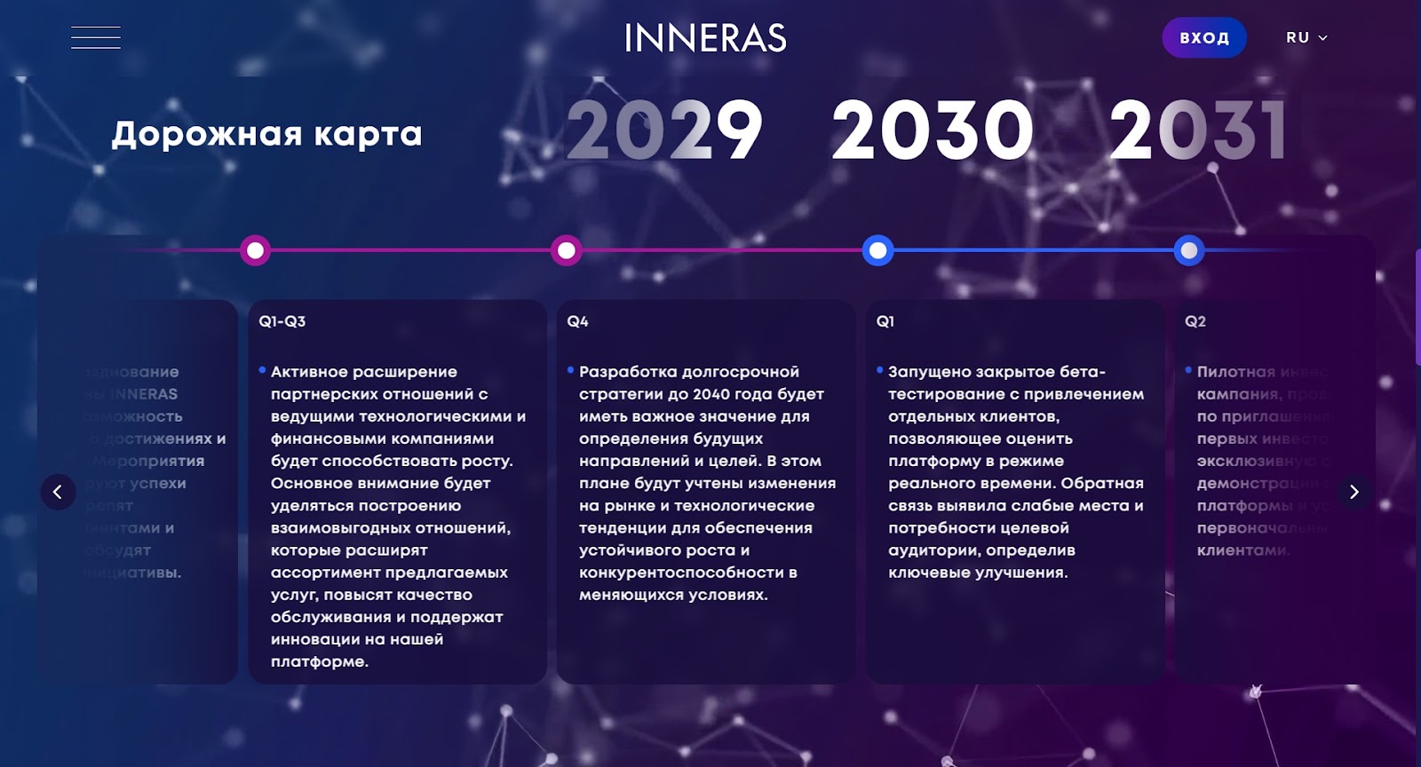 инвестиции с inneras отзывы