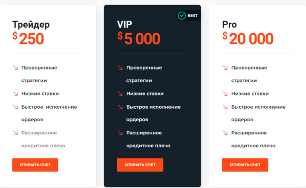 истрейд биржа