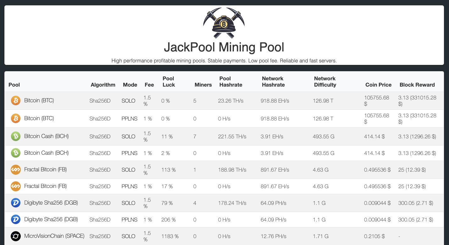 jackpool