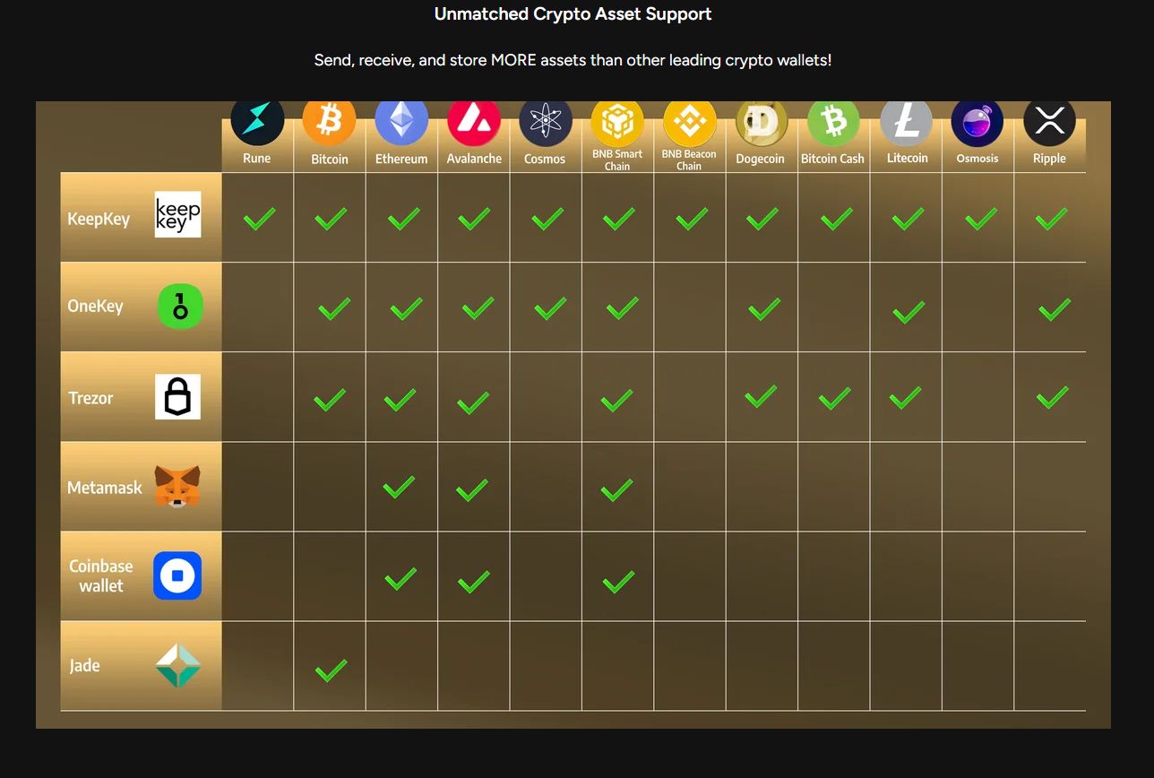 keepkey