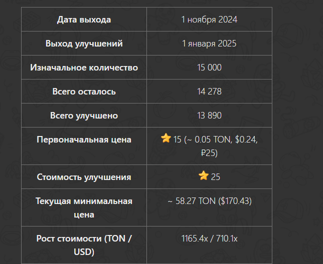 kissed frog nft telegram