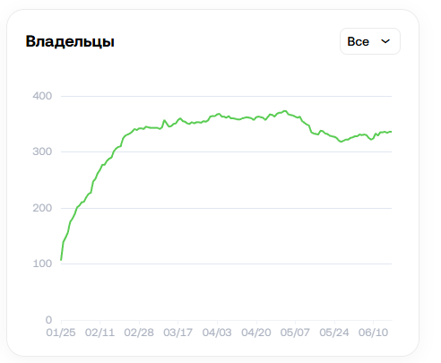 kissed frog подарок тг