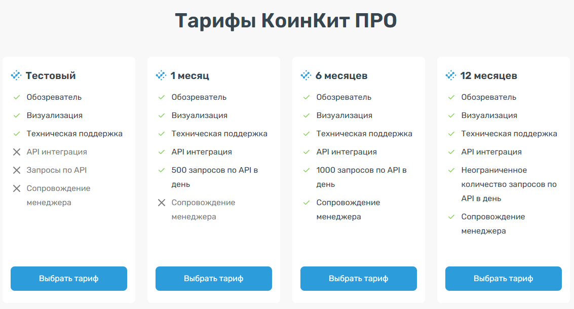 коинкит