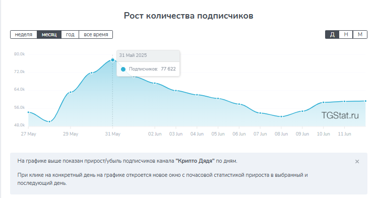 крипто дядя инвестор