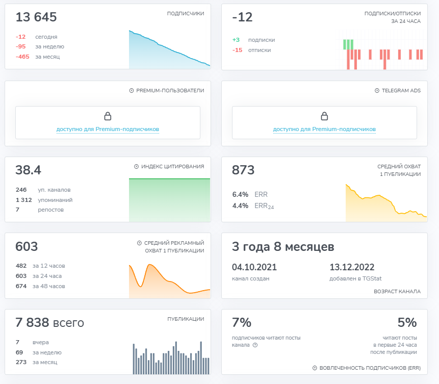 криптоград биржа