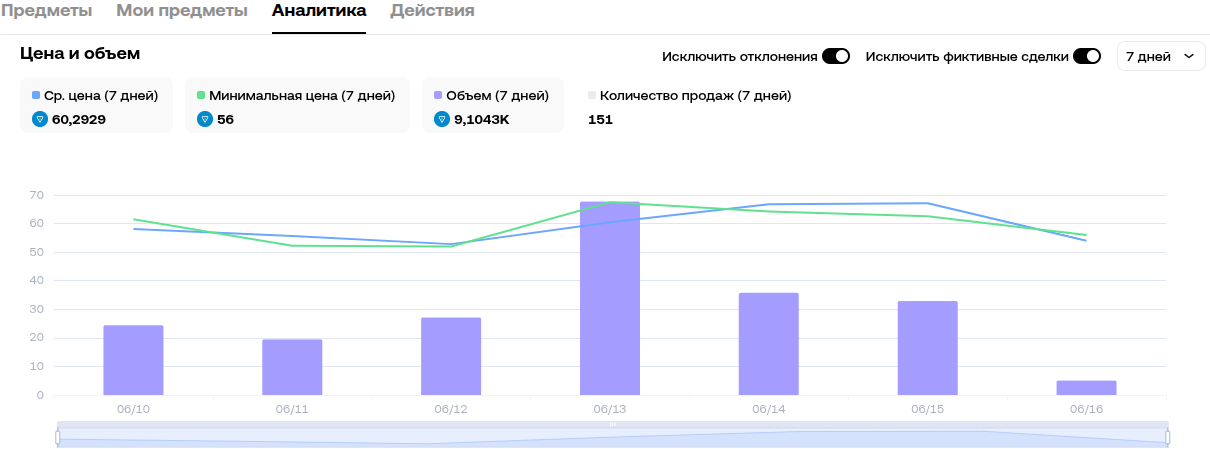 купить нфт сигару