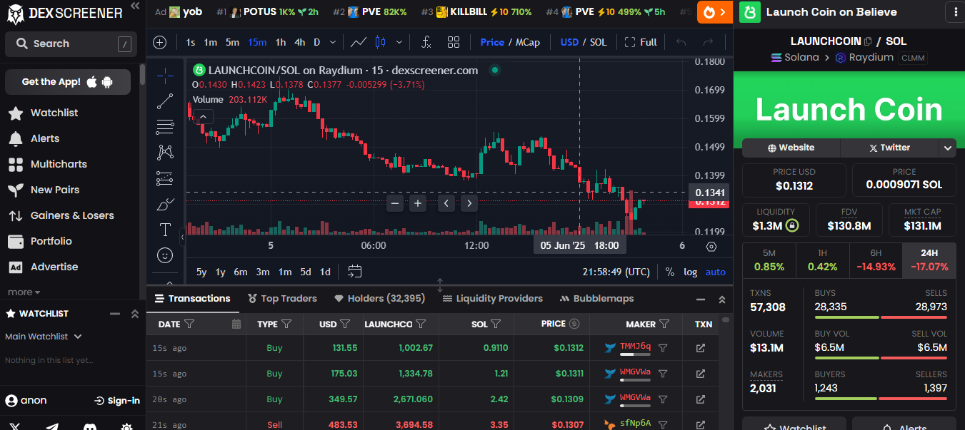 launch coin капитализация