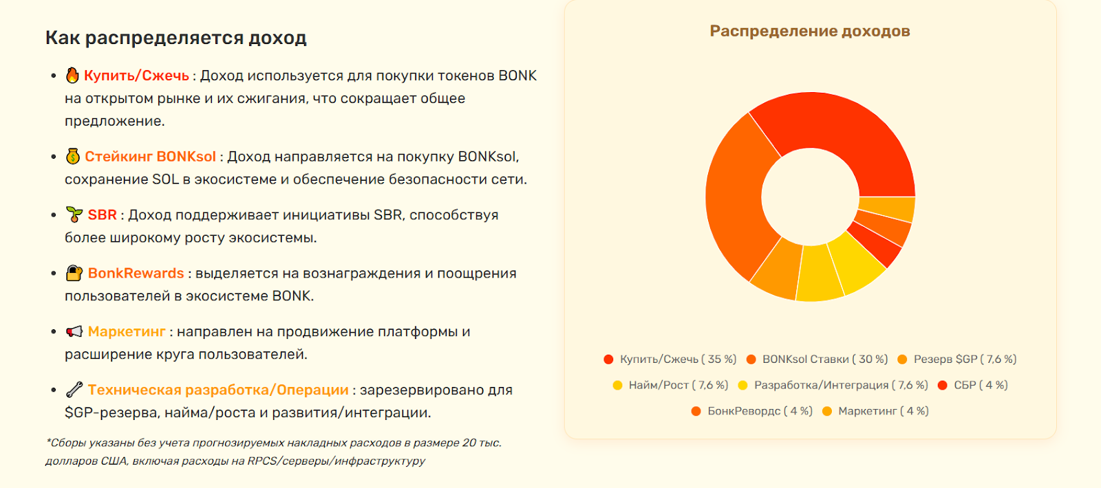 lets bonk монета