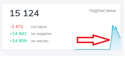 levisin
